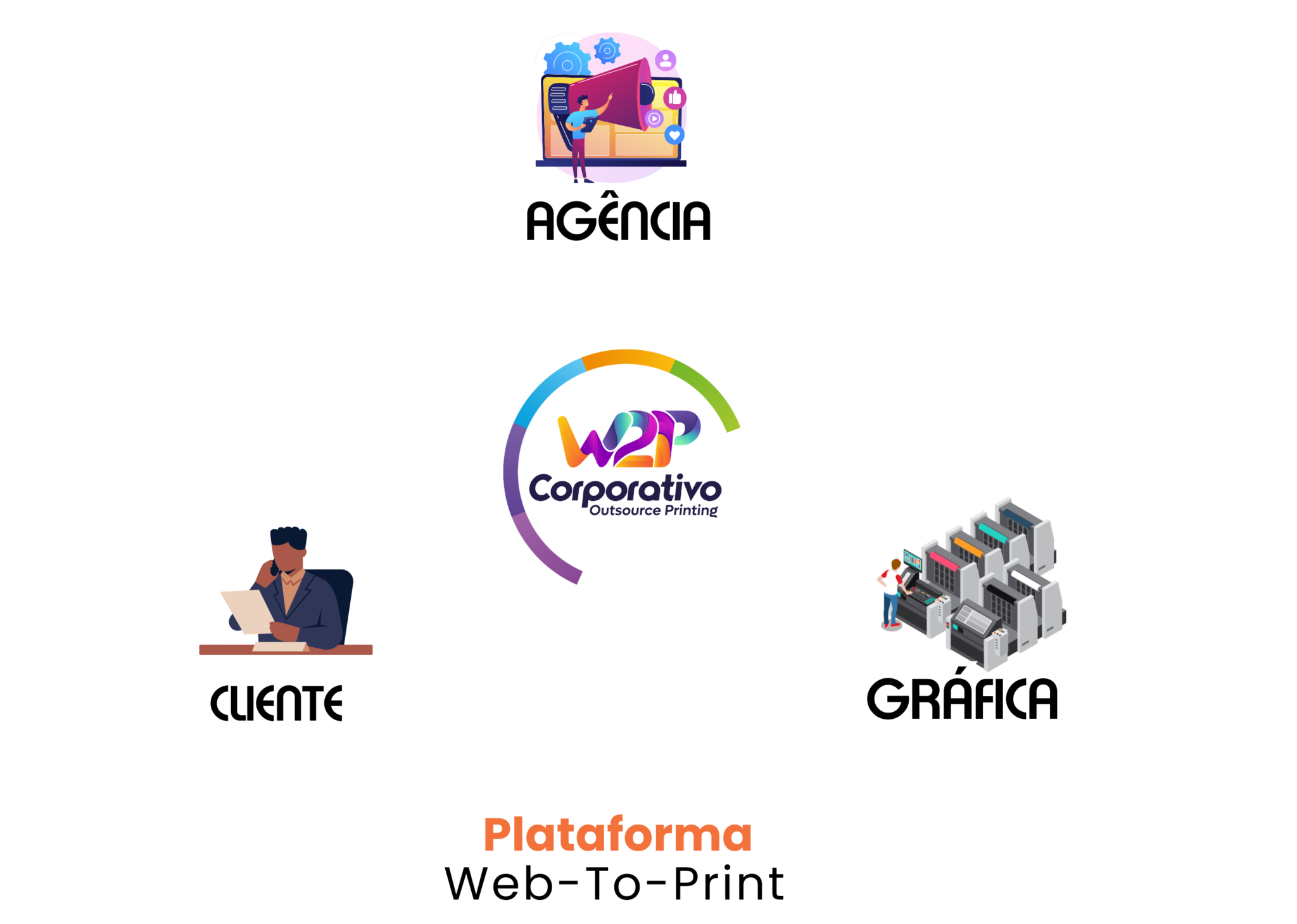 Mandala W2Corporativo